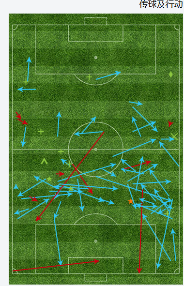 关于曼联战术布置详解,主帅重点强调防守反击的信息 关于曼联战术布置详解,主帅重点强调防守反击的信息