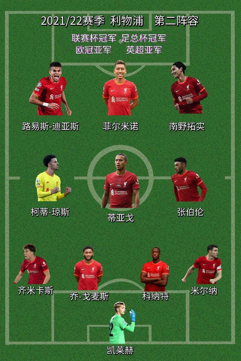 包含利物浦战术调整,关键球员或将首发出战的词条 包含利物浦战术调整,关键球员或将首发出战的词条