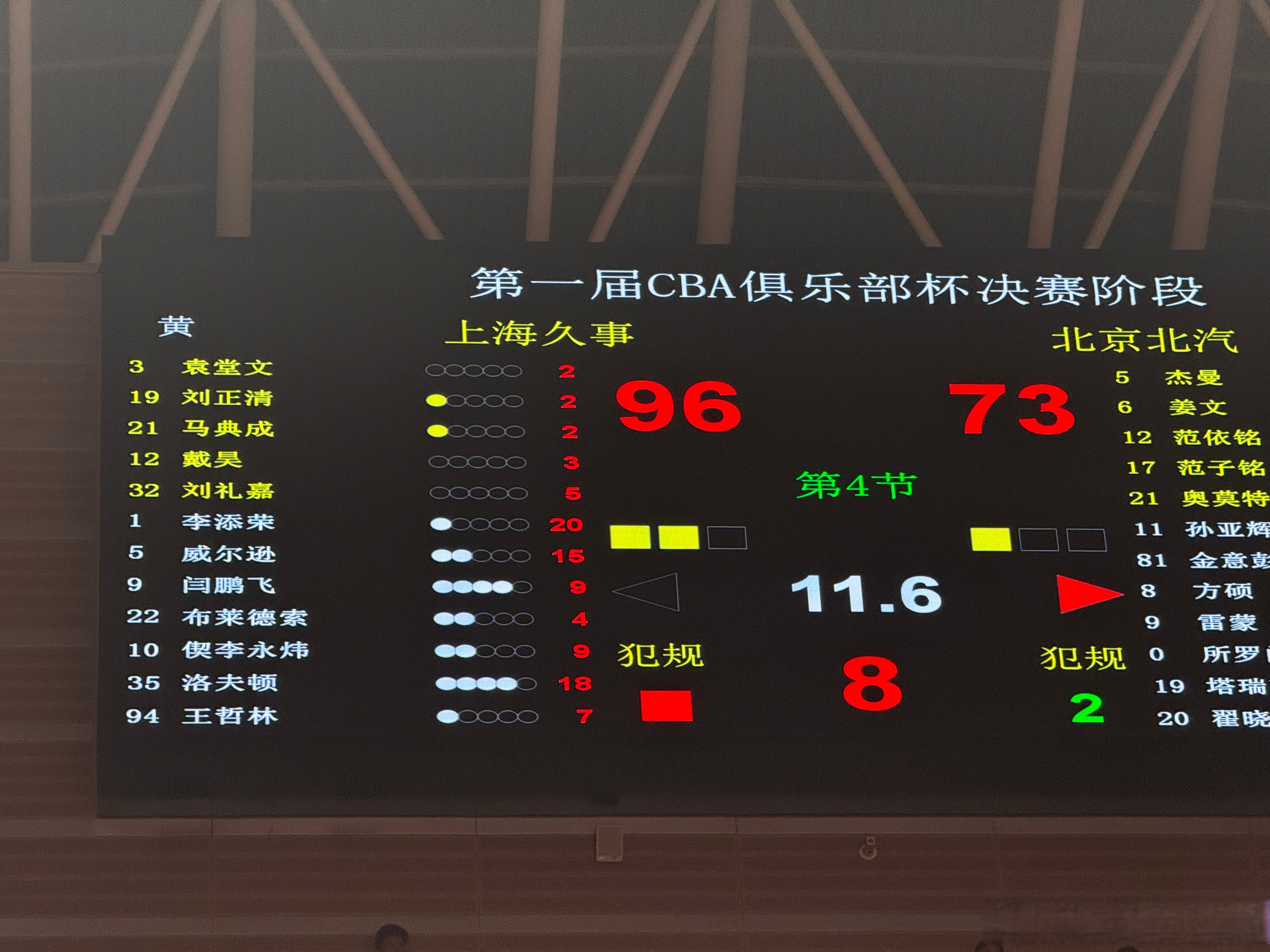 包含上海队爆发神级表现,全国篮球锦标赛被彻底压制,高光操作的词条 包含上海队爆发神级表现,全国篮球锦标赛被彻底压制,高光操作的词条