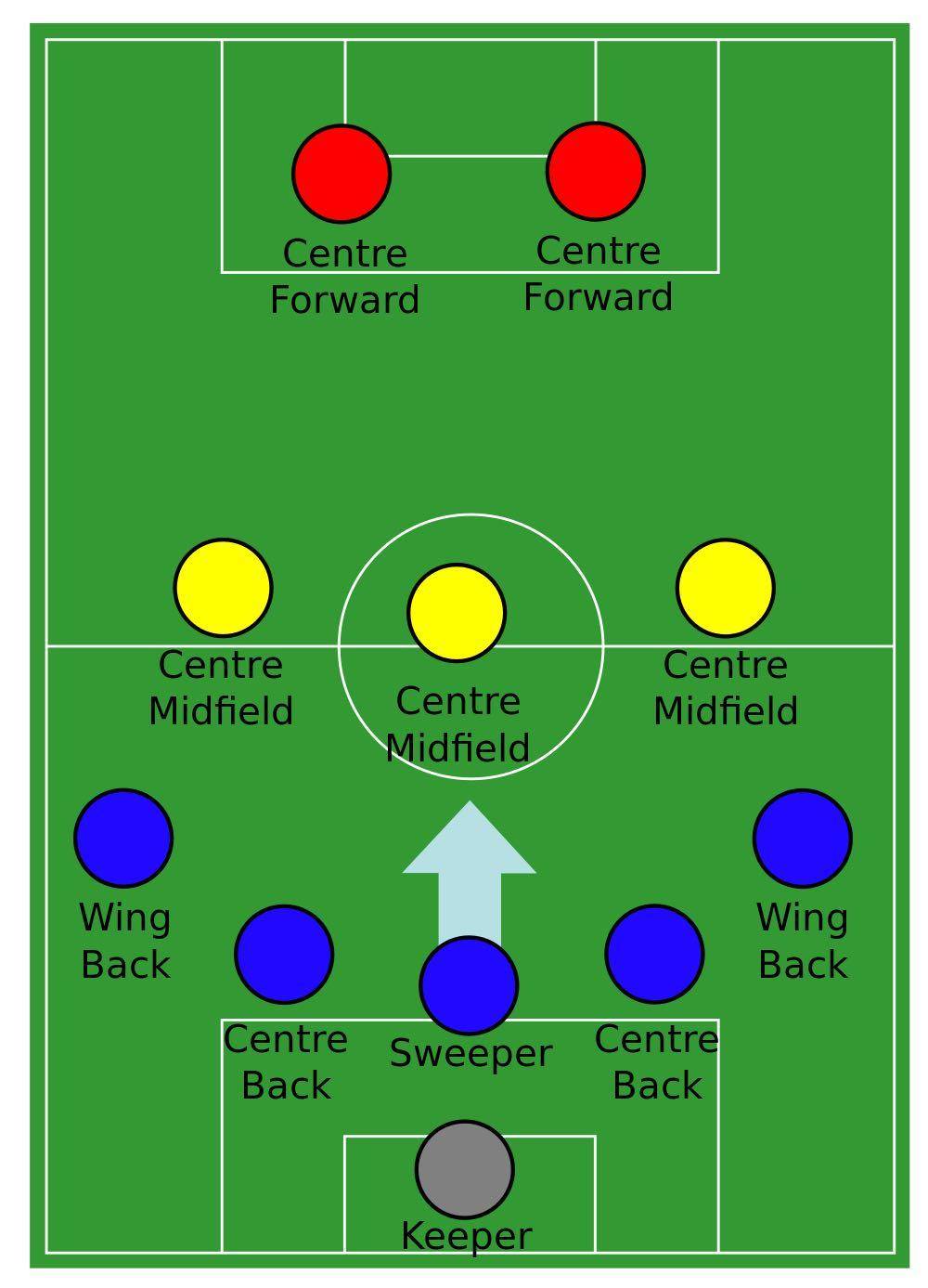 包含布宜诺斯艾利斯独立防守体系调整，力求守住关键战局的词条