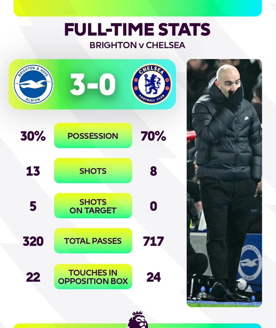 包含切尔西主场告负,小组出线形势堪忧的词条 包含切尔西主场告负,小组出线形势堪忧的词条