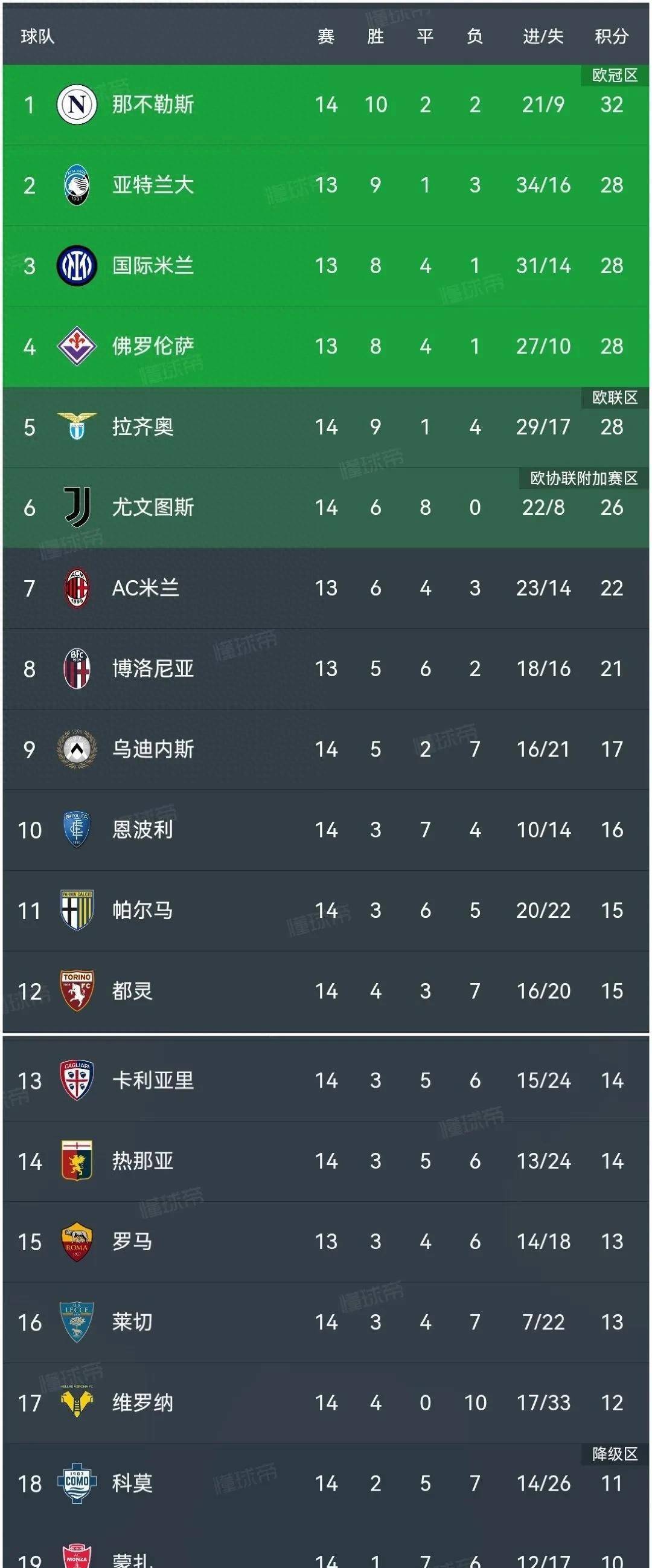 关于尤文图斯客场不敌对手,积分榜排名受挫的信息 关于尤文图斯客场不敌对手,积分榜排名受挫的信息