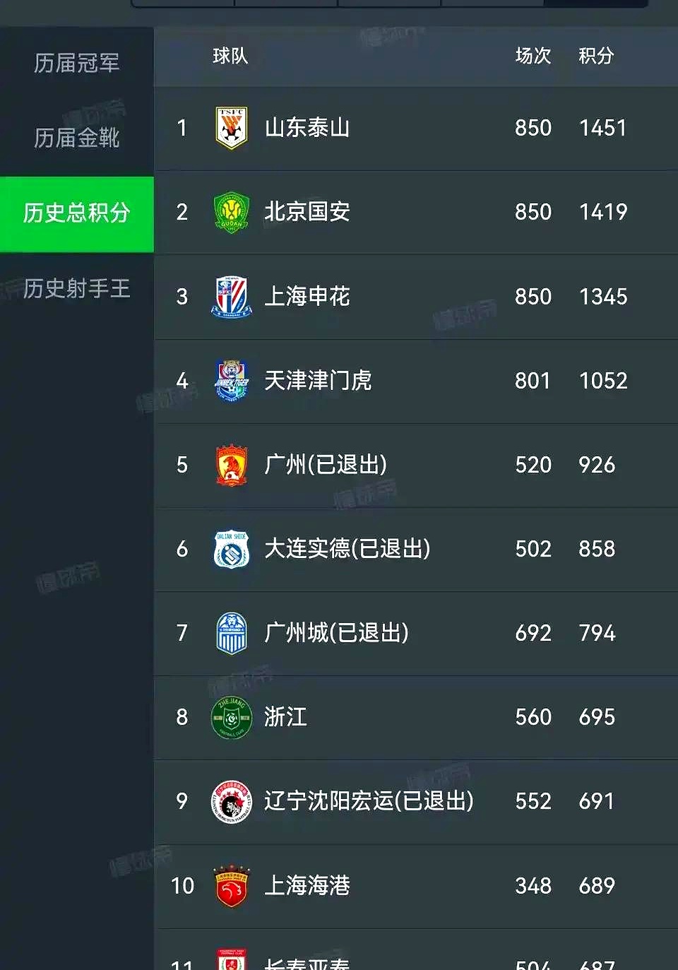 中超联赛球队排名揭晓,球员表现获得认可 中超联赛球队排名揭晓,球员表现获得认可