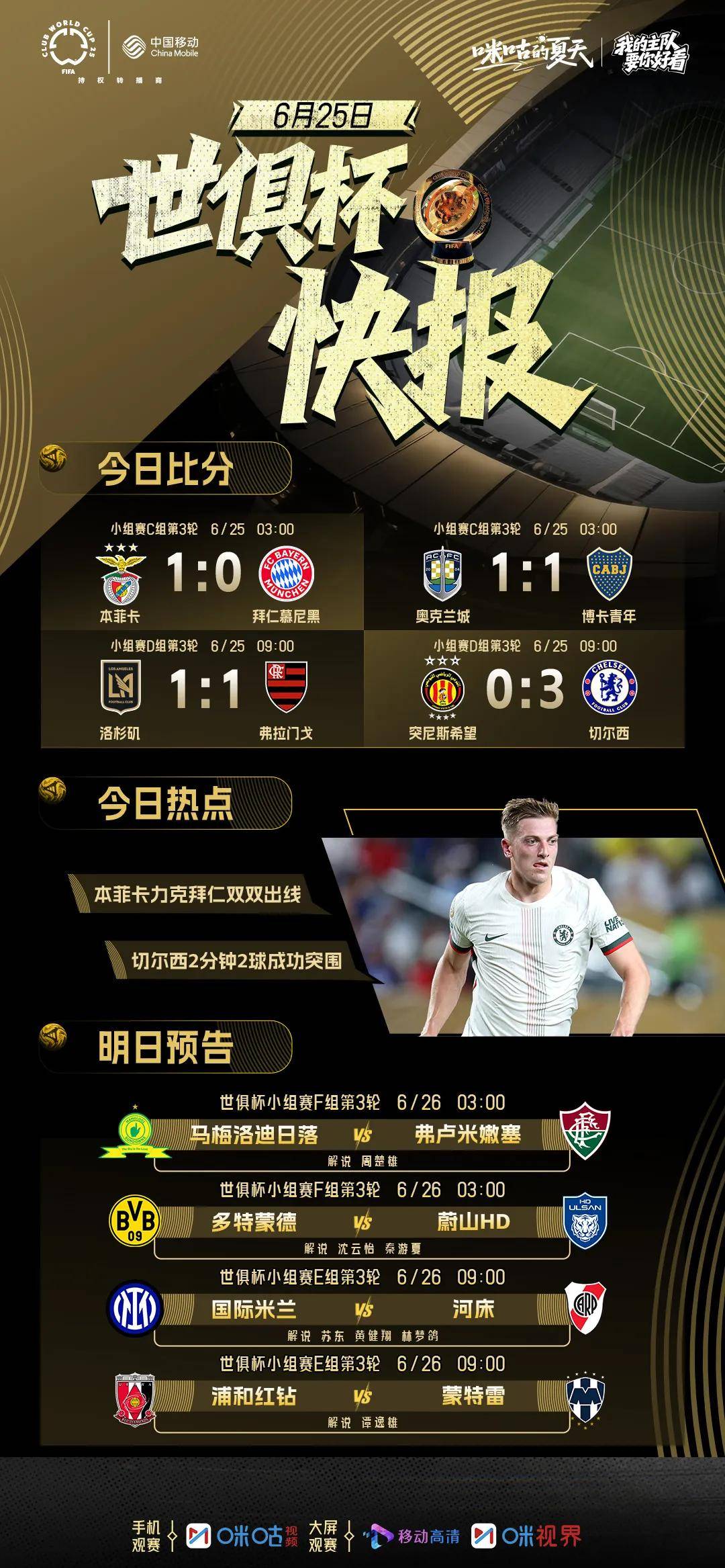 切尔西核心复出破门,助球队延续连胜 切尔西核心复出破门,助球队延续连胜