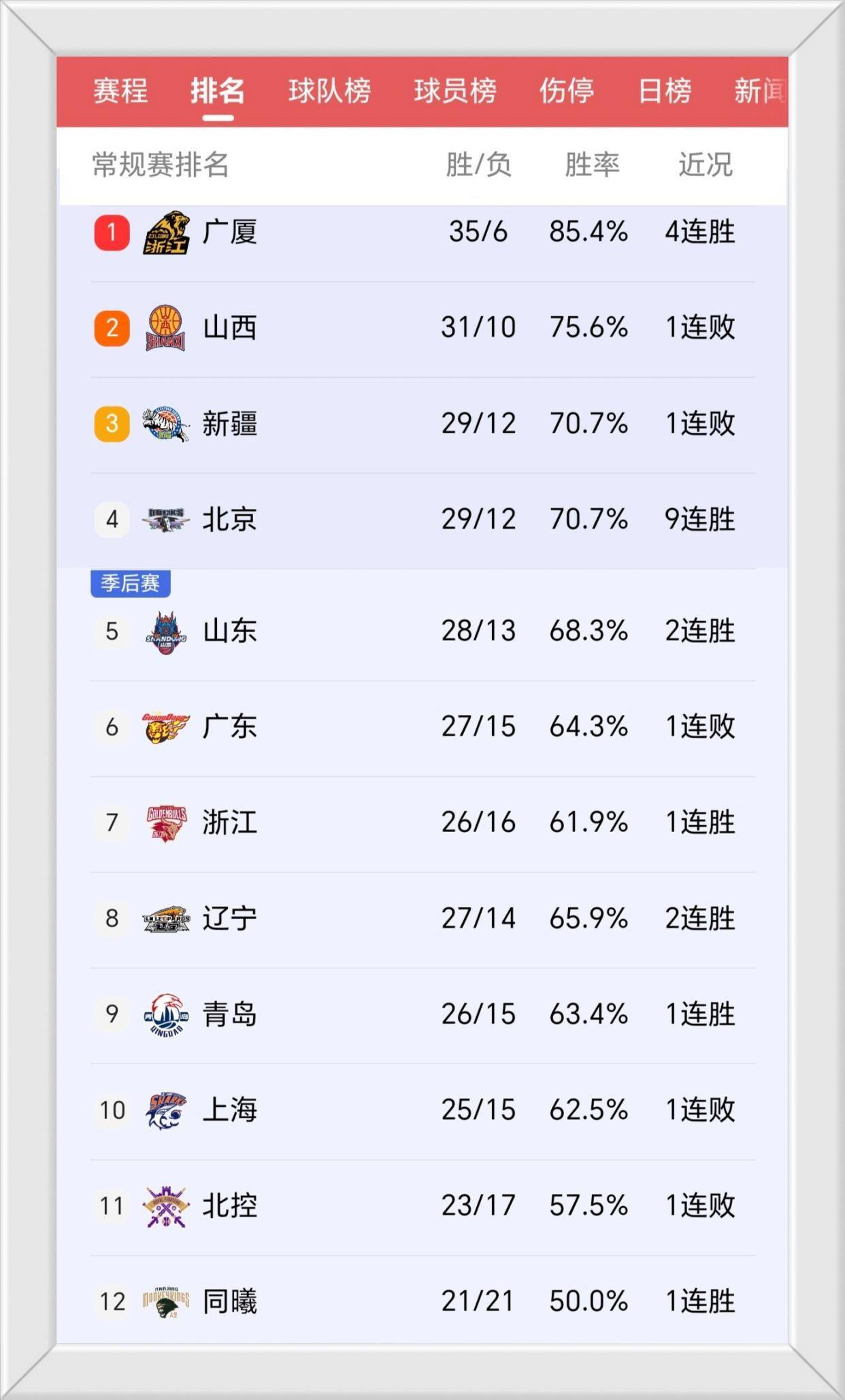 广州恒大输给了实力派球队,积分榜下滑的简单介绍 广州恒大输给了实力派球队,积分榜下滑的简单介绍