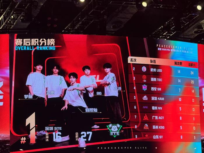 关于助攻彼此默契,战队表现犀利出色的信息 关于助攻彼此默契,战队表现犀利出色的信息