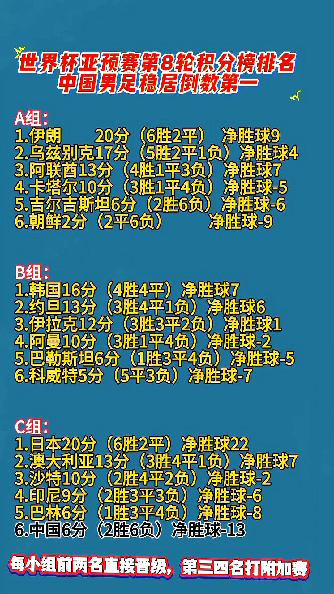 前几名球队积分榜排名持续波动