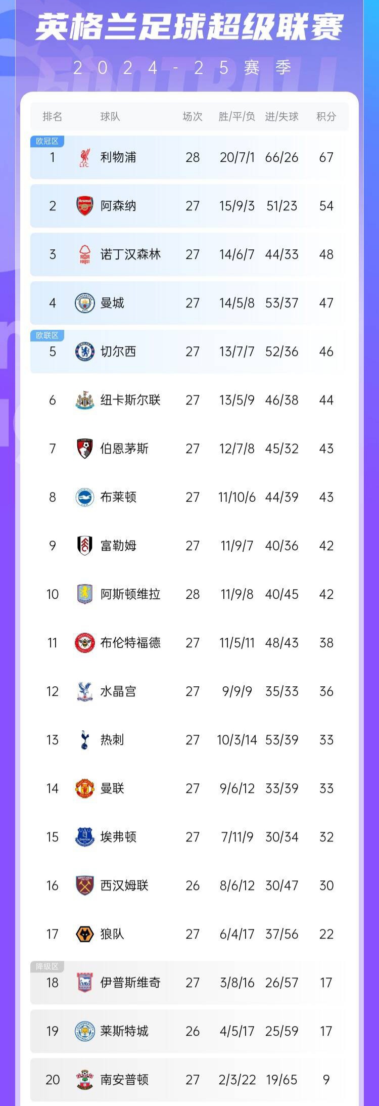 米兰体育登录-利物浦客场逆转,稳居英超榜首位置