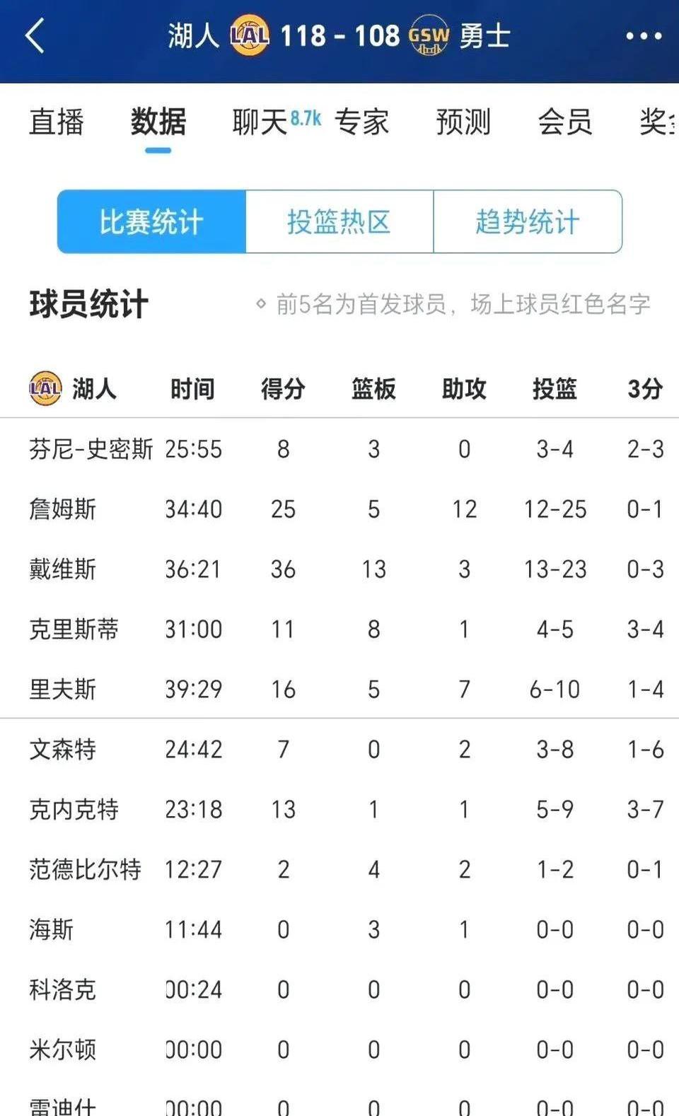 米兰体育官网app-包含抢眼数据:球员表现惊艳,场上战绩出色!的词条