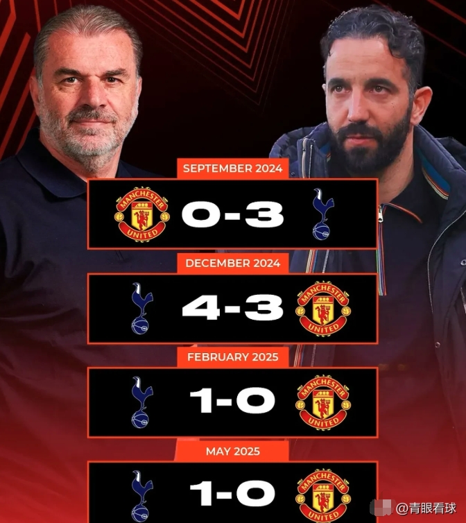 曼联又一轮不胜,热刺登顶英超 曼联又一轮不胜,热刺登顶英超