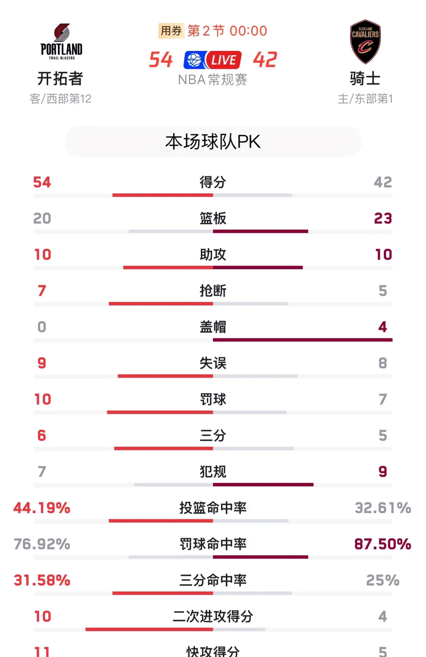 米兰体育馆-开拓者擒掘金,西部战绩持